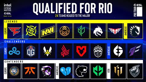 calculadora major csgo.